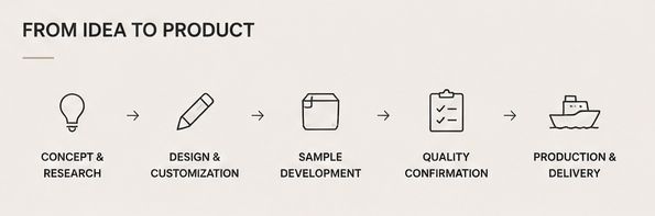 Complementary metal storage and home organisation products in a private-label collection